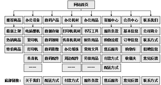 根河市网站建设,根河市外贸网站制作,根河市外贸网站建设,根河市网络公司,助你快速提升网站用户体验的4个SEO技巧