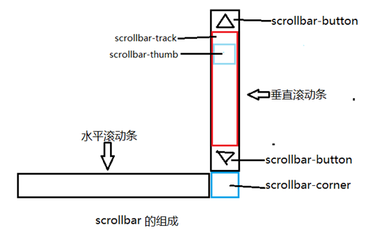 根河市网站建设,根河市外贸网站制作,根河市外贸网站建设,根河市网络公司,深圳网站建设教你如何自定义滚动条样式或者隐藏